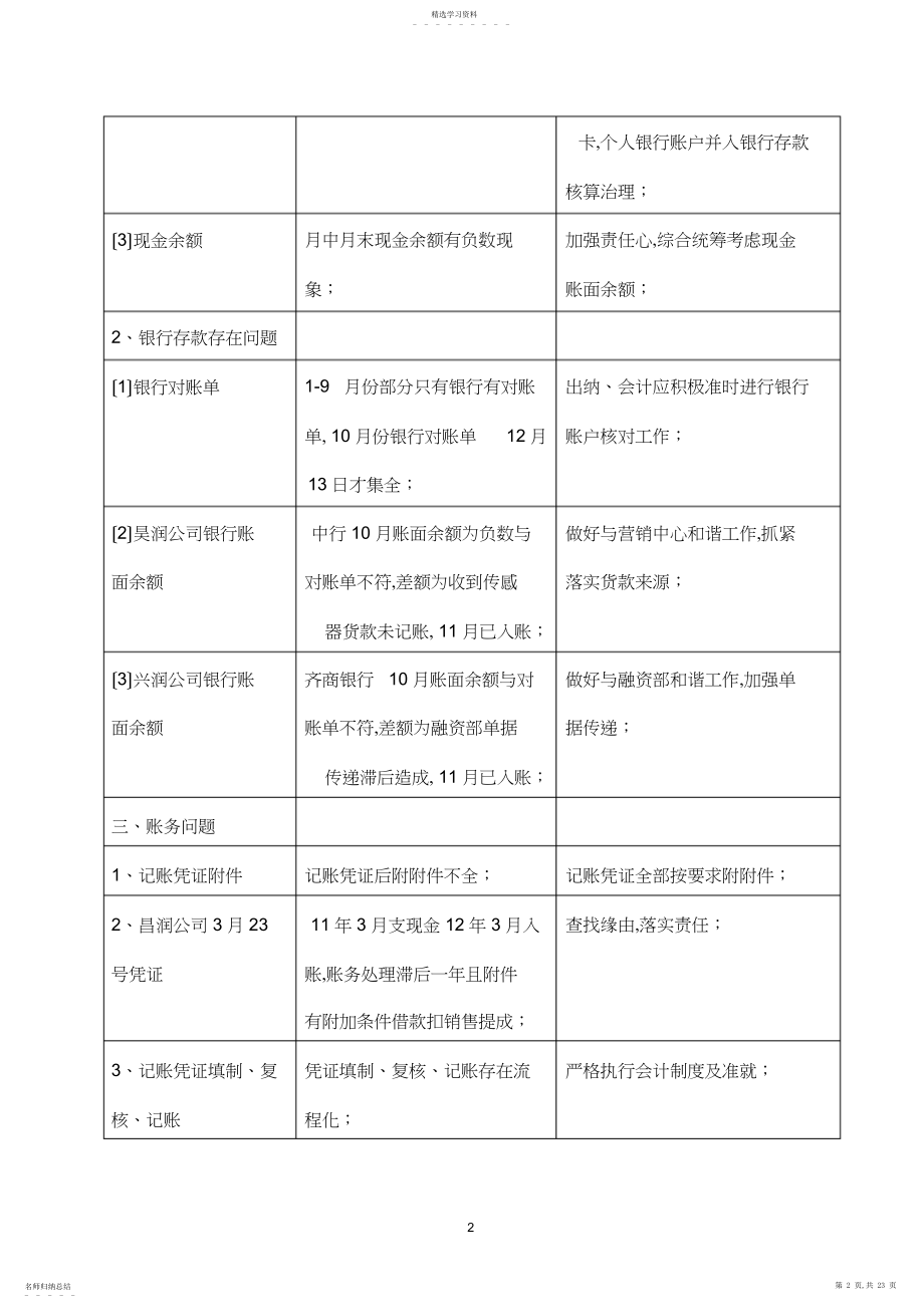 2022年货币资金内部审计报告定稿.docx_第2页