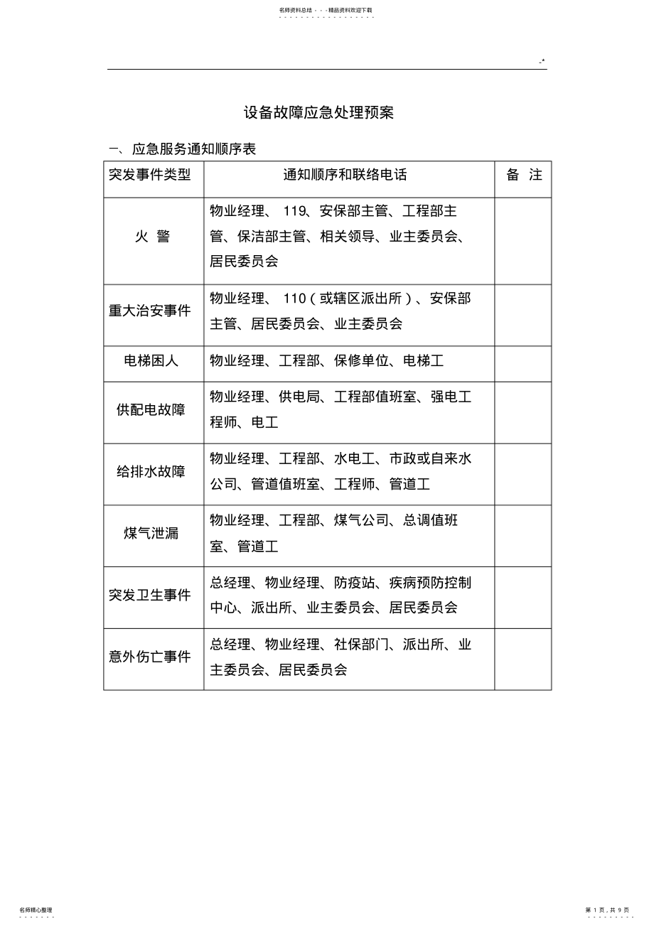 2022年设备故障应急管理方案计划预案 .pdf_第1页