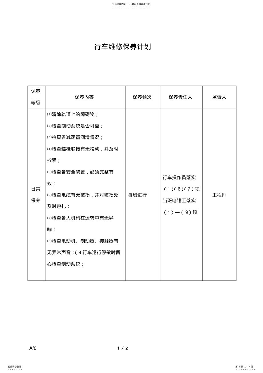 2022年行车维护保养计划 .pdf_第1页