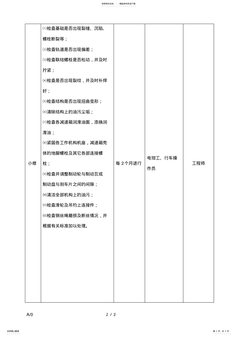 2022年行车维护保养计划 .pdf_第2页