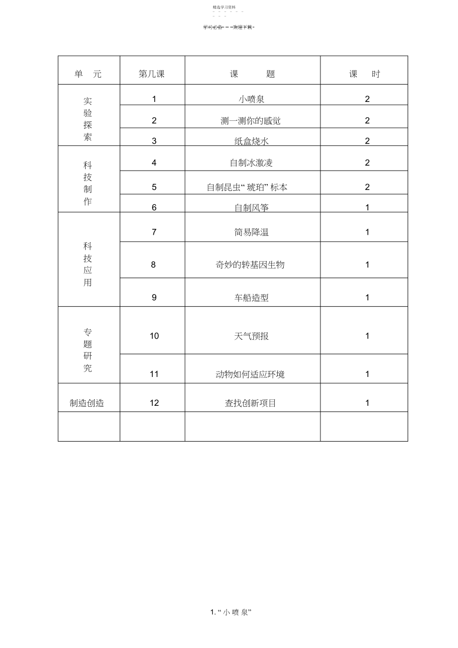 2022年五年级上册科技活动计划和教案.docx_第2页