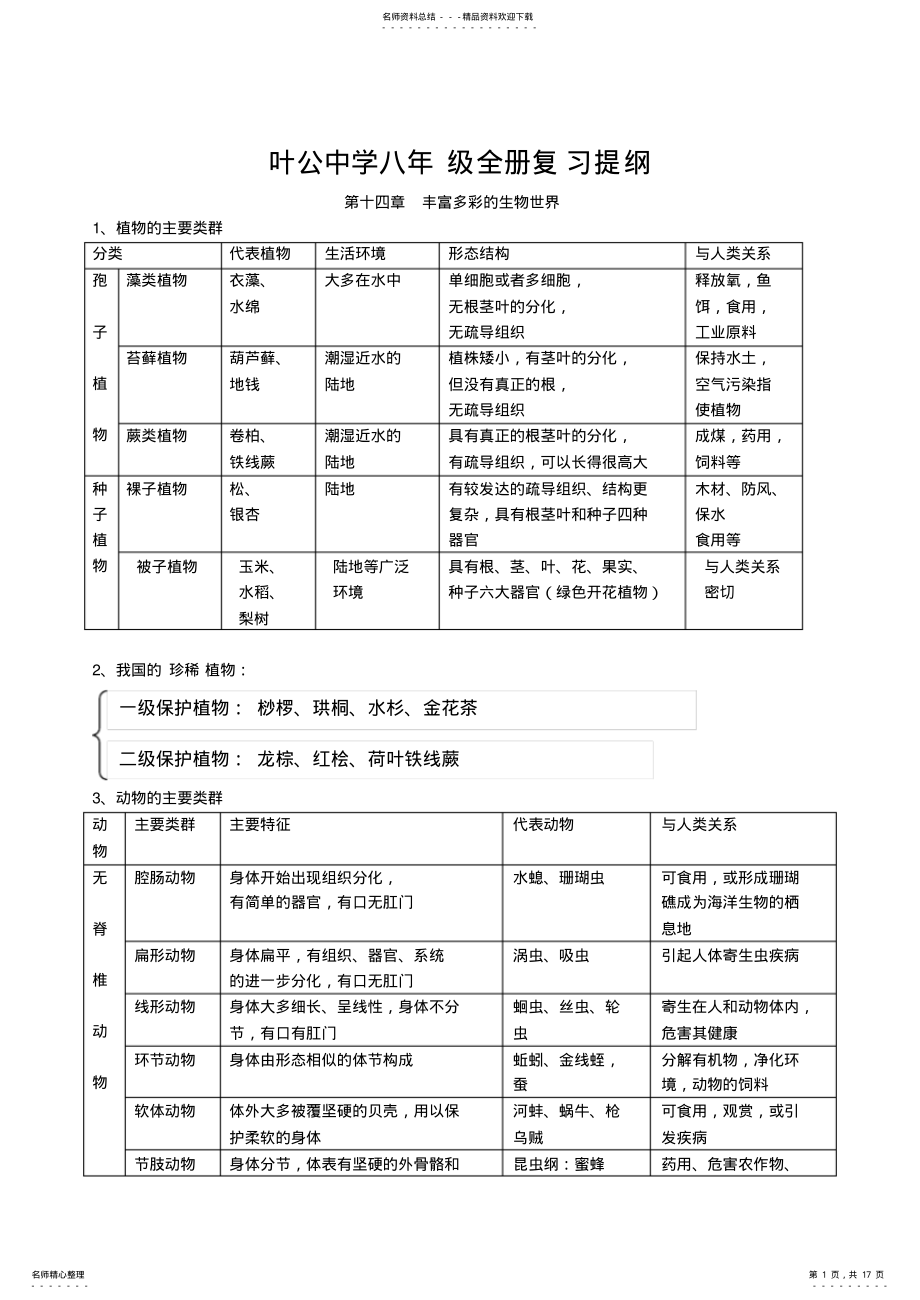 2022年苏教版八年级生物知识点汇总 .pdf_第1页