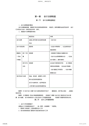 2022年财经法规知识点整理,重点整理 .pdf