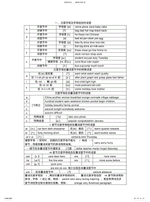 2022年英语字母及字母组合的发音规则知识 .pdf