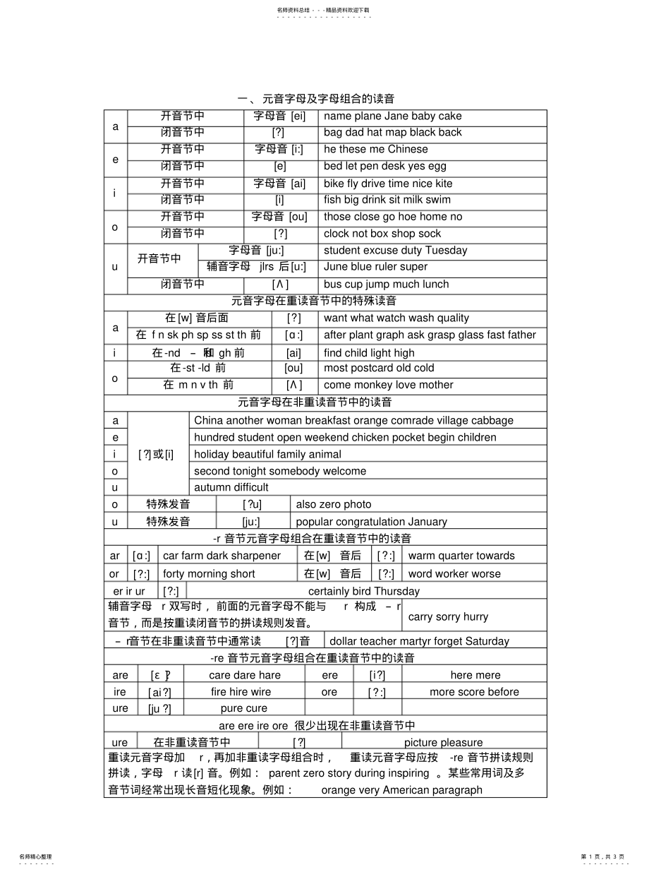 2022年英语字母及字母组合的发音规则知识 .pdf_第1页