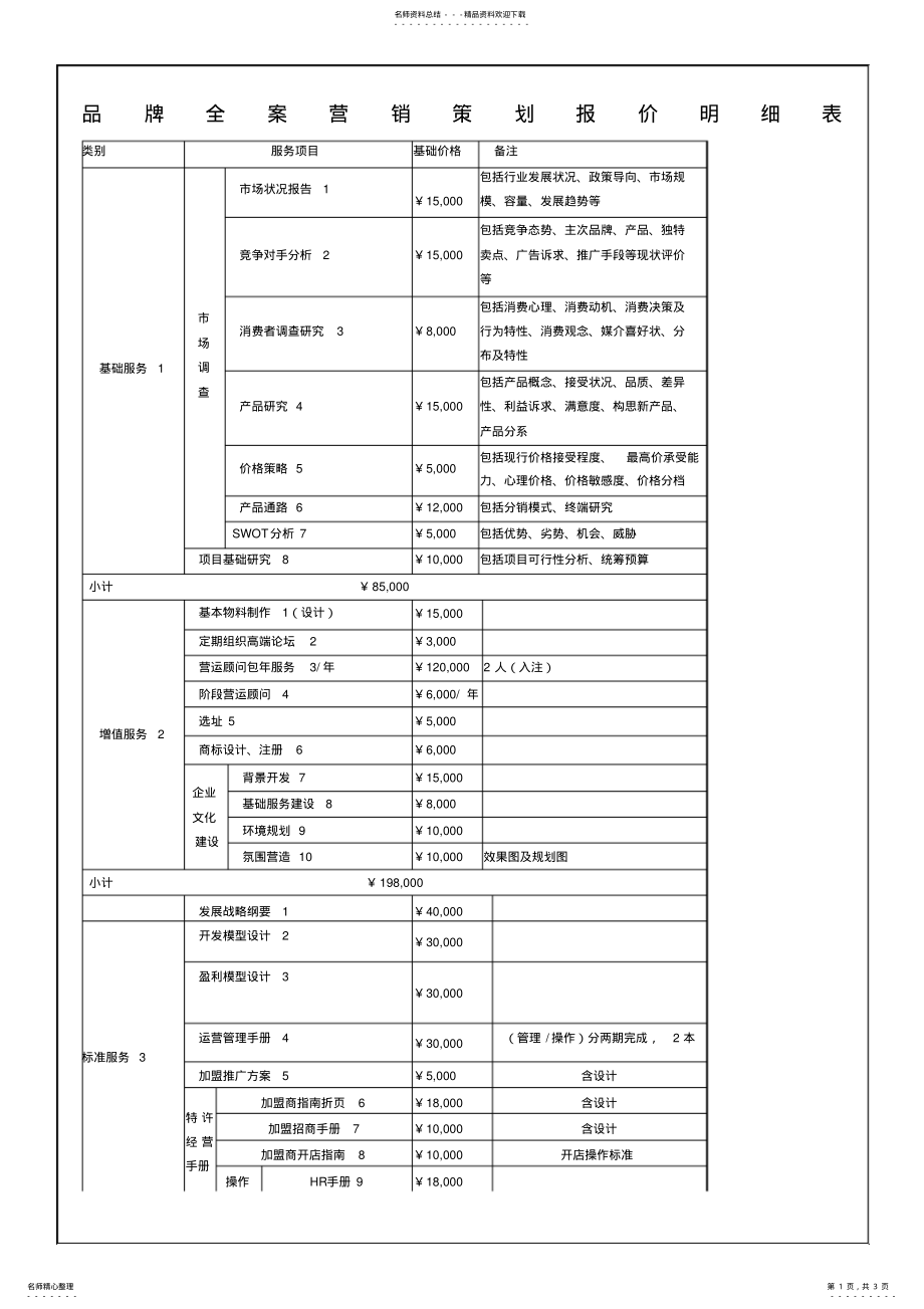 2022年营销策划服务项目报价 .pdf_第1页