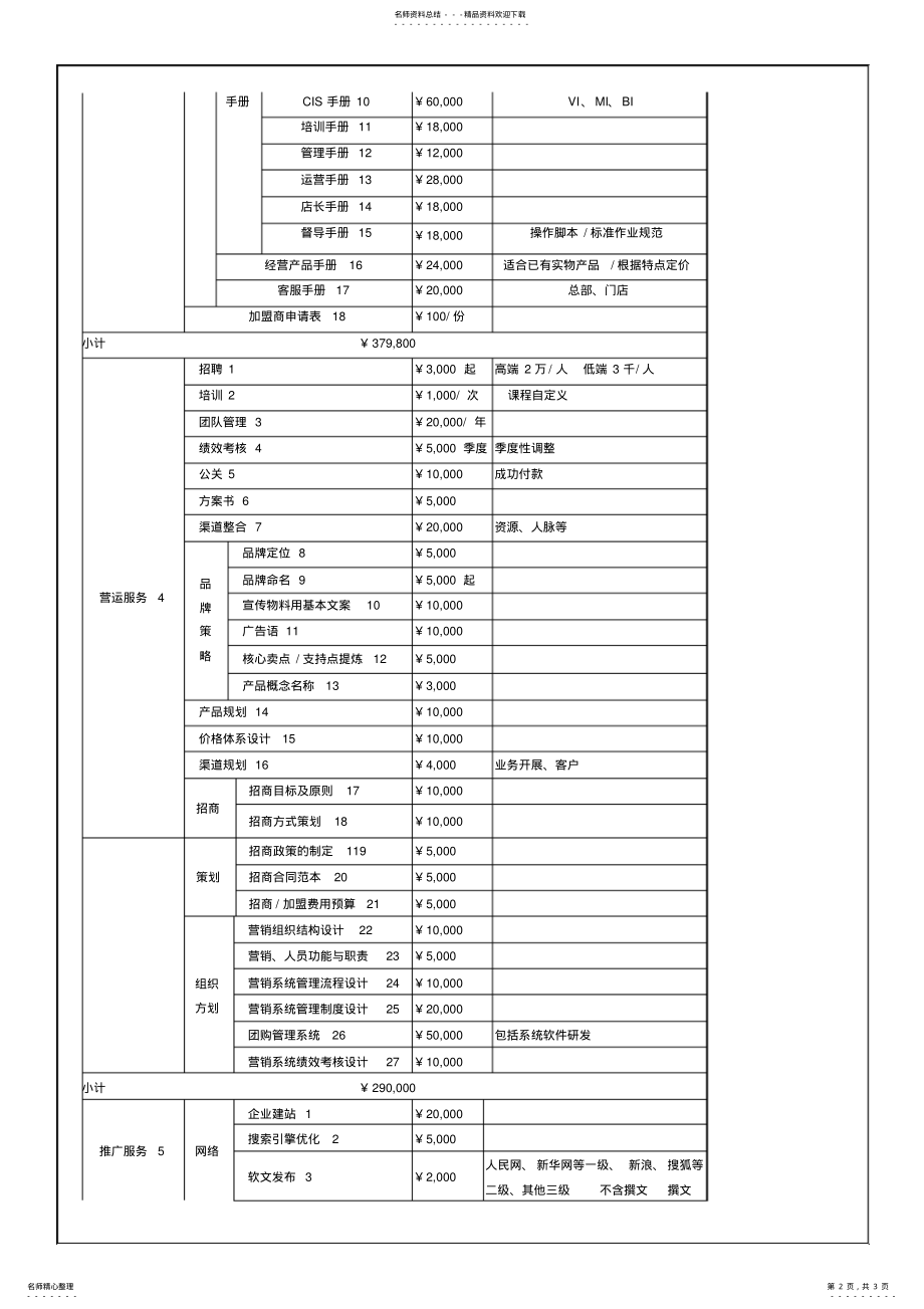 2022年营销策划服务项目报价 .pdf_第2页