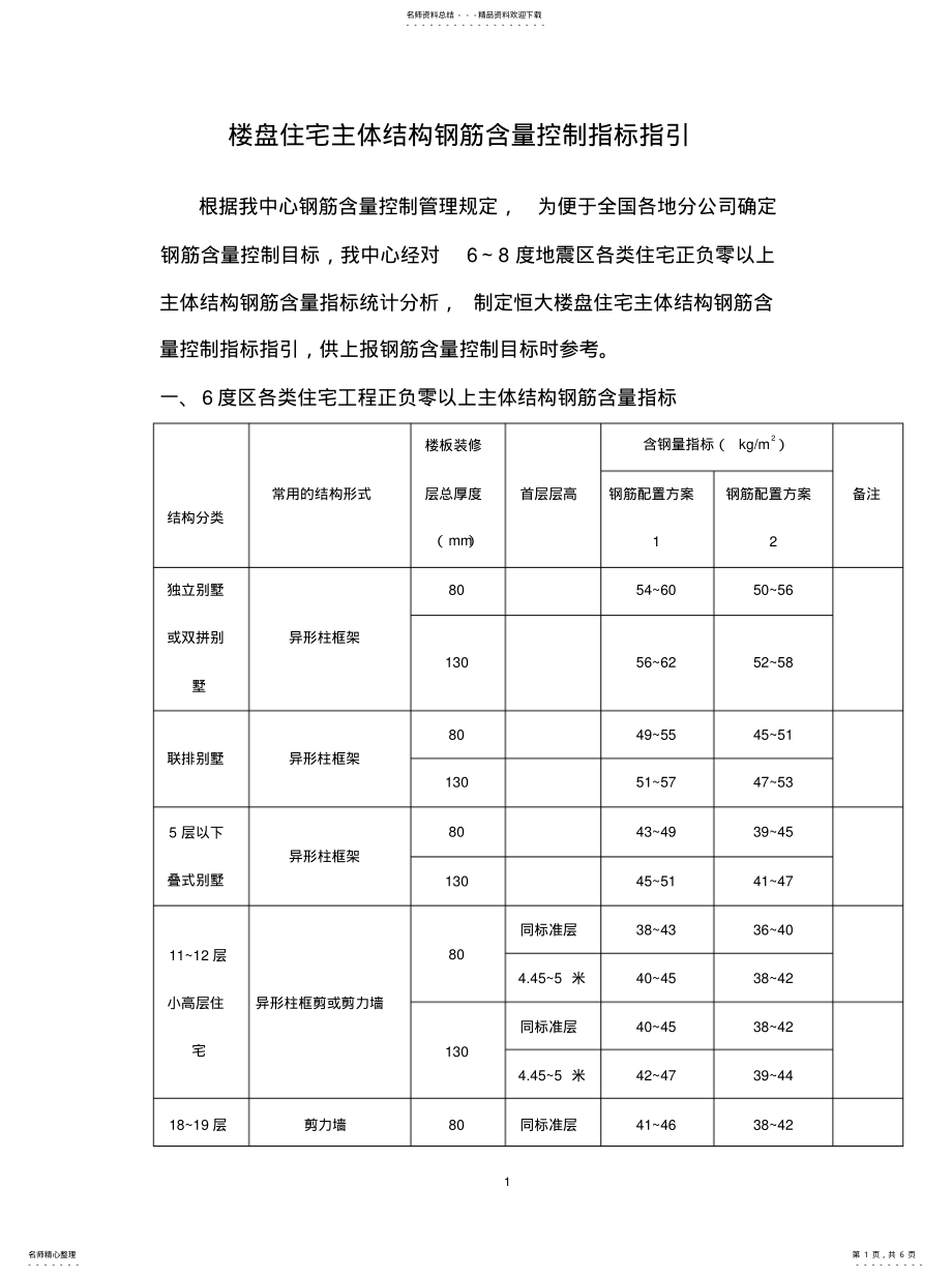 2022年住宅主体结构含钢量控制标准可用 .pdf_第1页