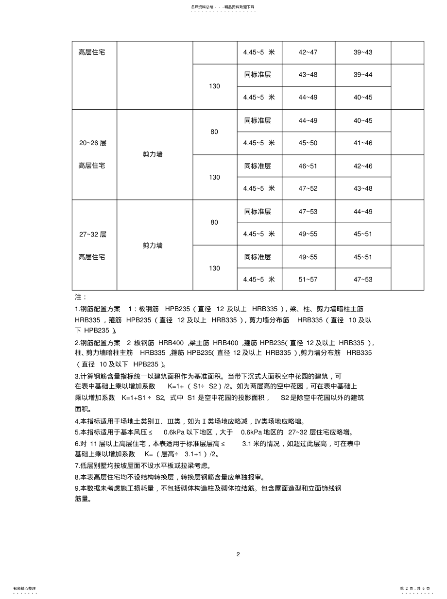 2022年住宅主体结构含钢量控制标准可用 .pdf_第2页