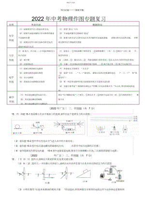 2022年中考物理作图专题复习.docx