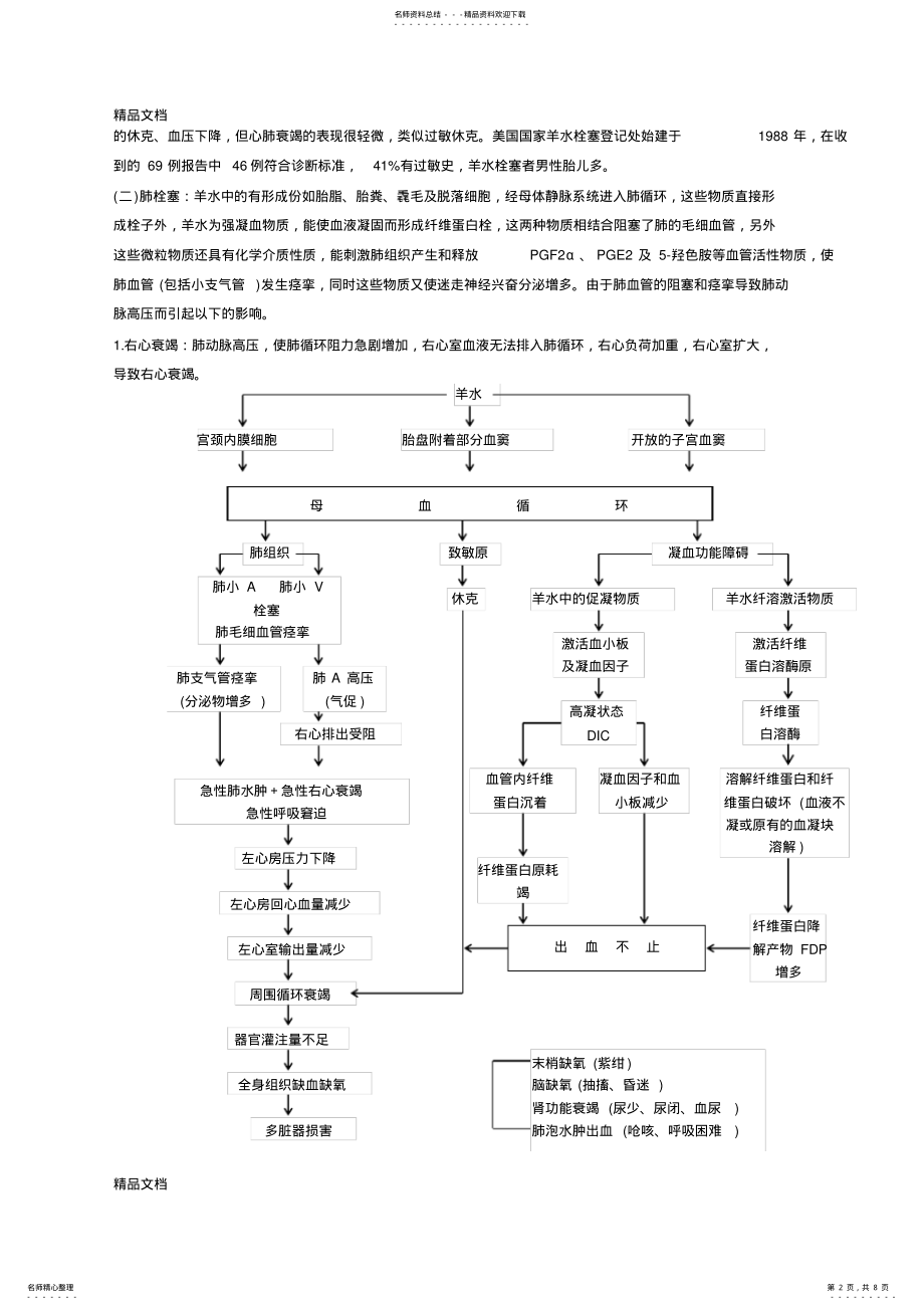 2022年羊水栓塞的诊断与治疗备课讲稿 .pdf_第2页