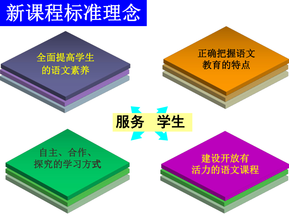 八年级语文下册说课标说教材ppt课件.ppt_第2页