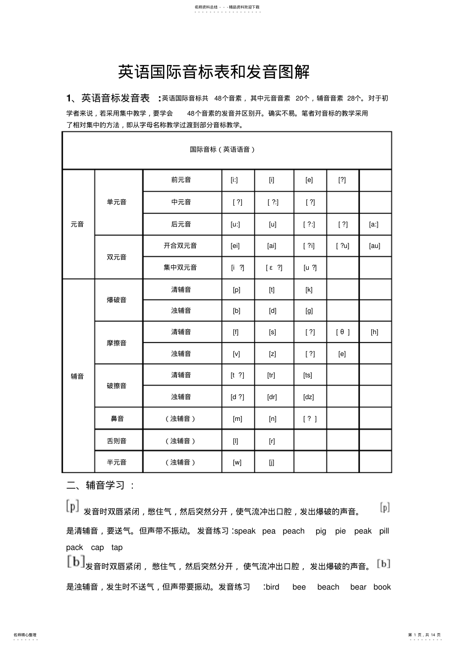 2022年英语国际音标表和发音图解 .pdf_第1页