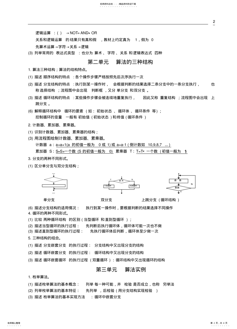 2022年算法与程序设计知识点 .pdf_第2页