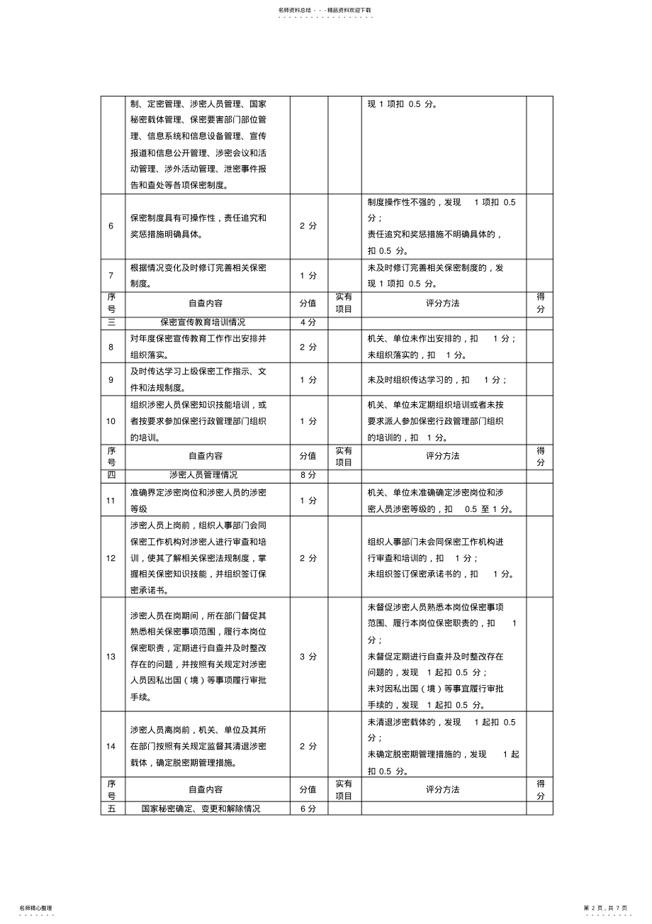 2022年保密自查自评表 .pdf_第2页