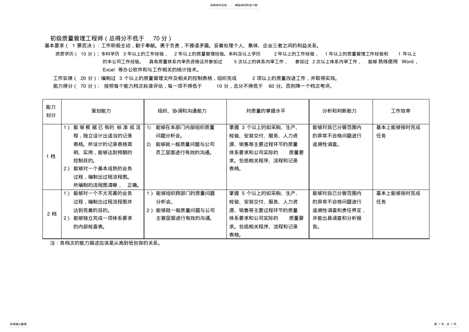 2022年质量工程师分级标准 .pdf_第1页