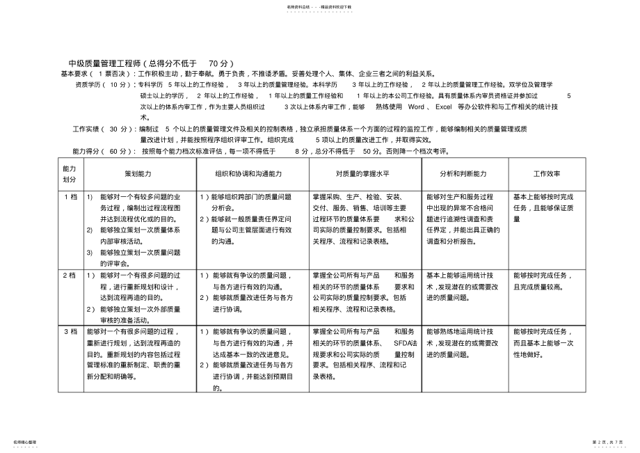 2022年质量工程师分级标准 .pdf_第2页