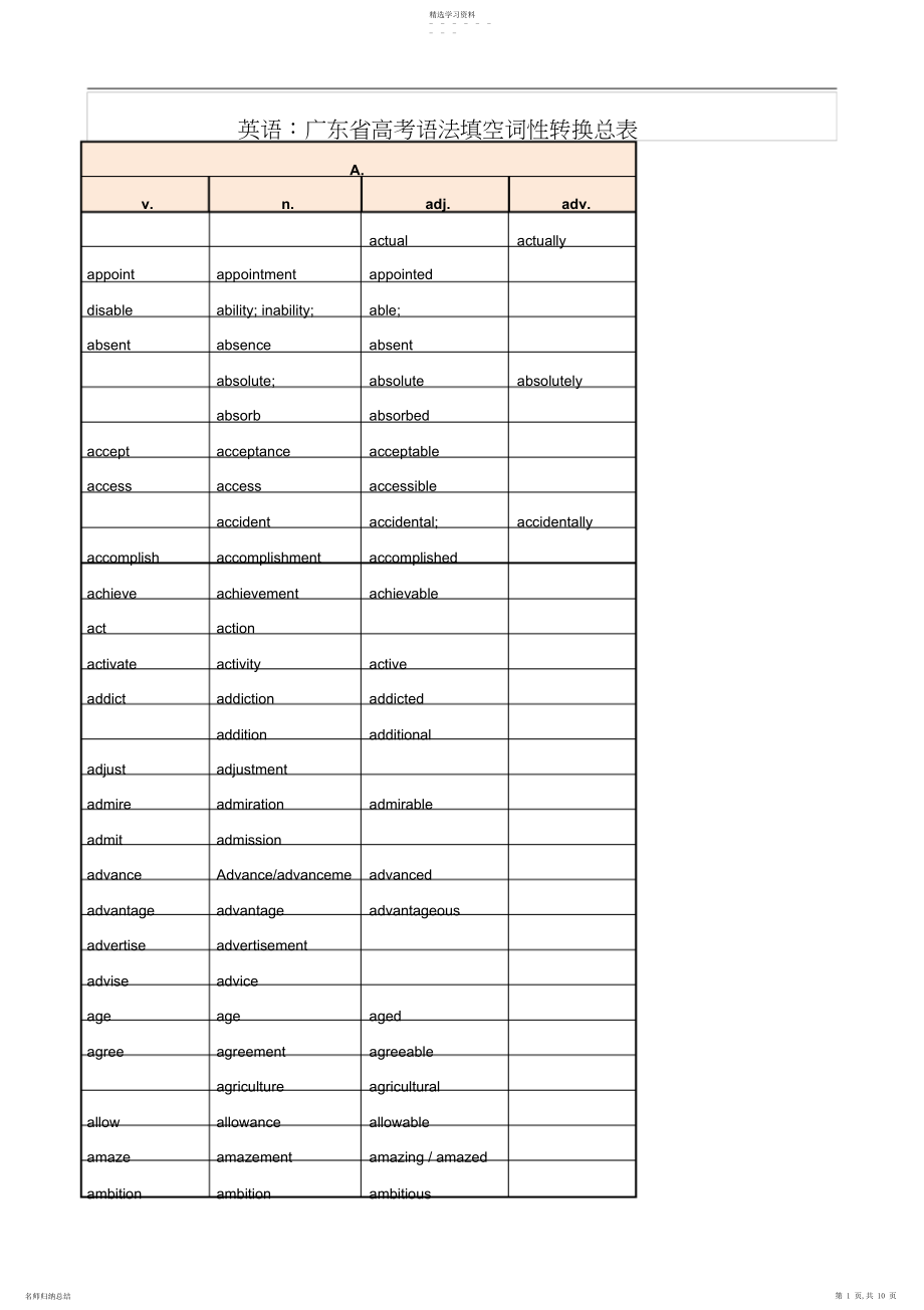 2022年英语广东省高考语法填空词性转换总表.docx_第1页