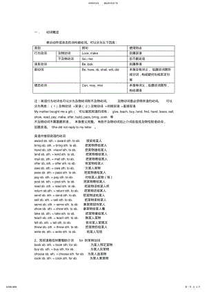 2022年英语动词分类讲解及练习 2.pdf