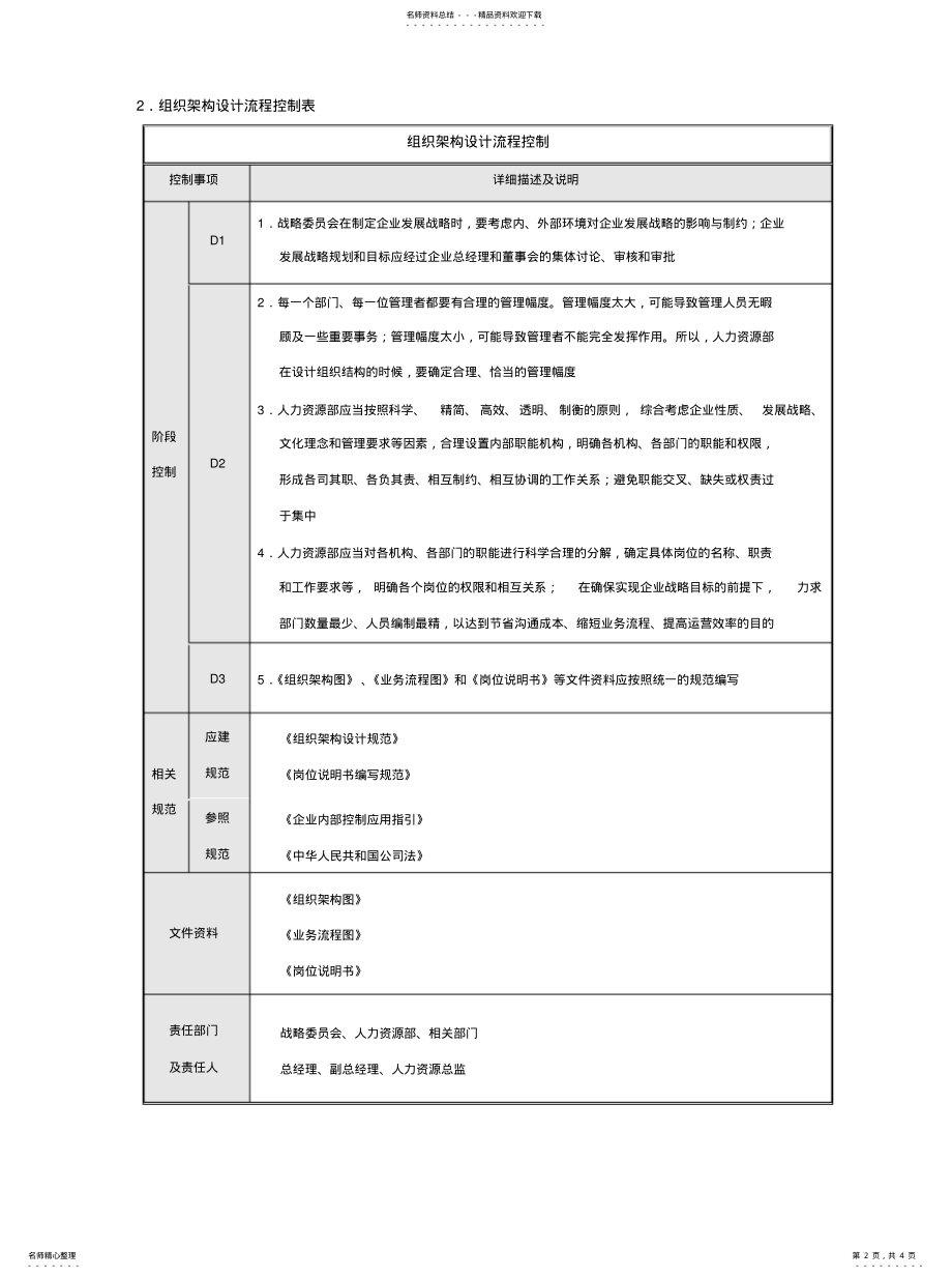 2022年组织架构组织架构设计流程与调整流整理 .pdf_第2页