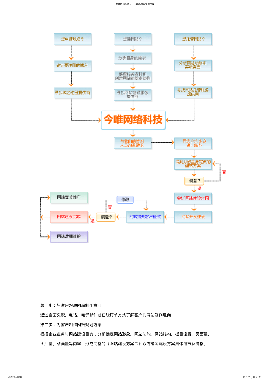 2022年网站建设流程图 .pdf_第2页