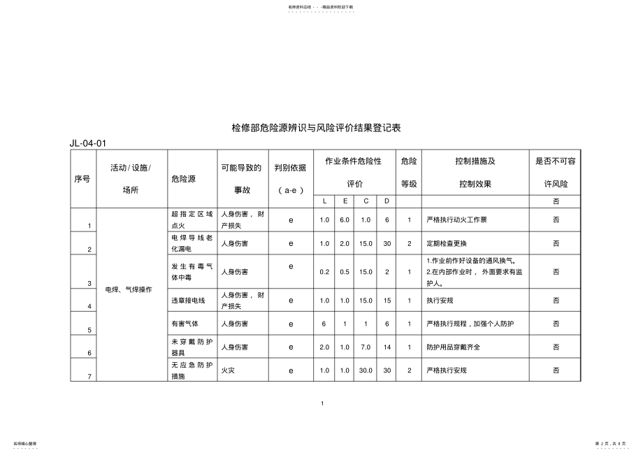 2022年设备维修危险源辨识与风险评价 .pdf_第2页