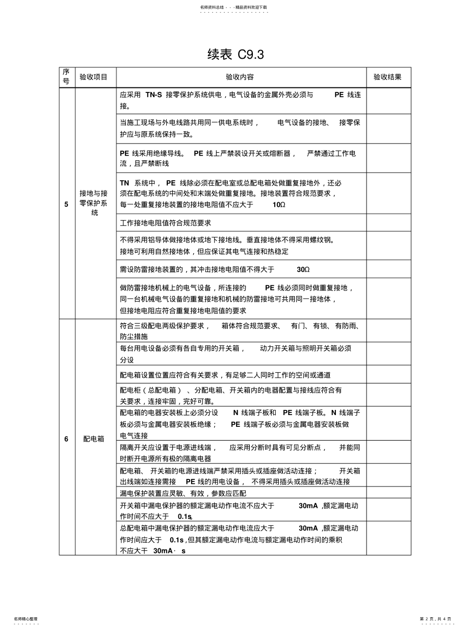 2022年表C.临时用电工程检查验收表 .pdf_第2页