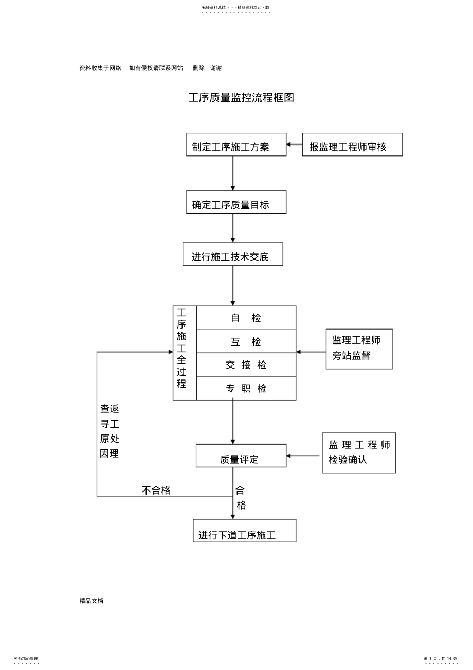 2022年质量保证体系框图 .pdf_第1页