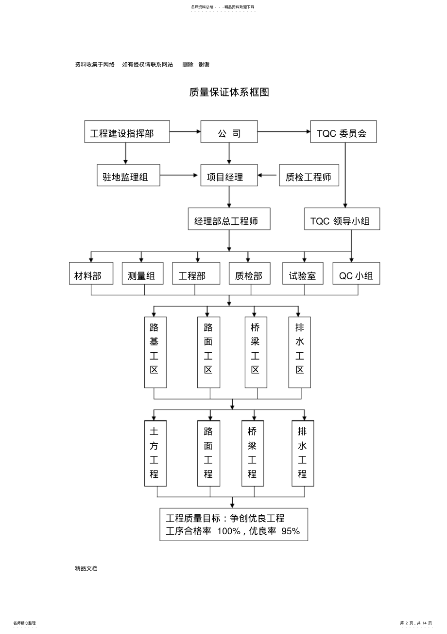 2022年质量保证体系框图 .pdf_第2页