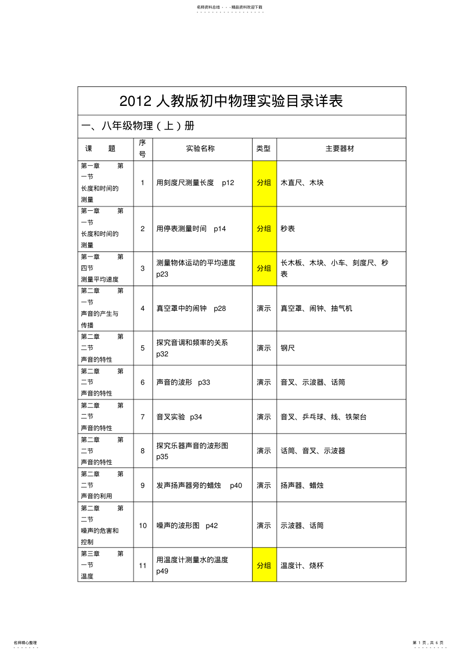 2022年人教版初中物理实验目录详表 .pdf_第1页