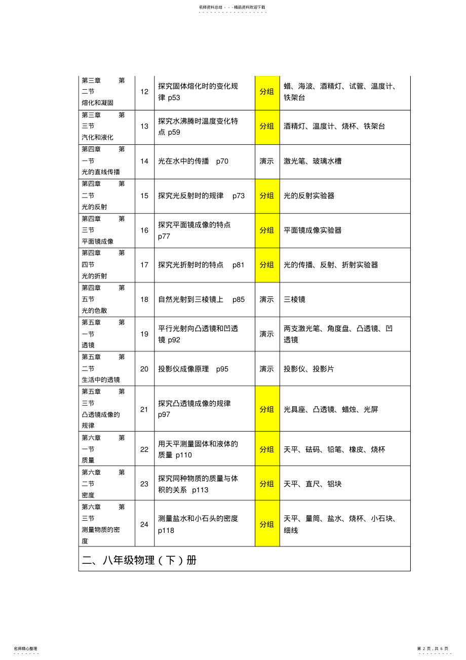 2022年人教版初中物理实验目录详表 .pdf_第2页