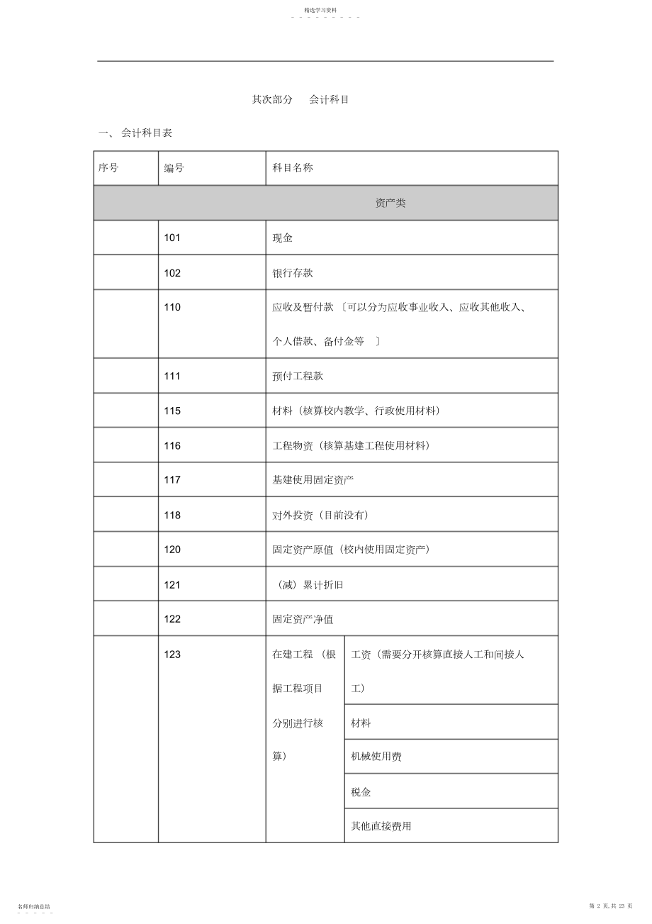 2022年美佛儿国际学校会计核算细则.docx_第2页