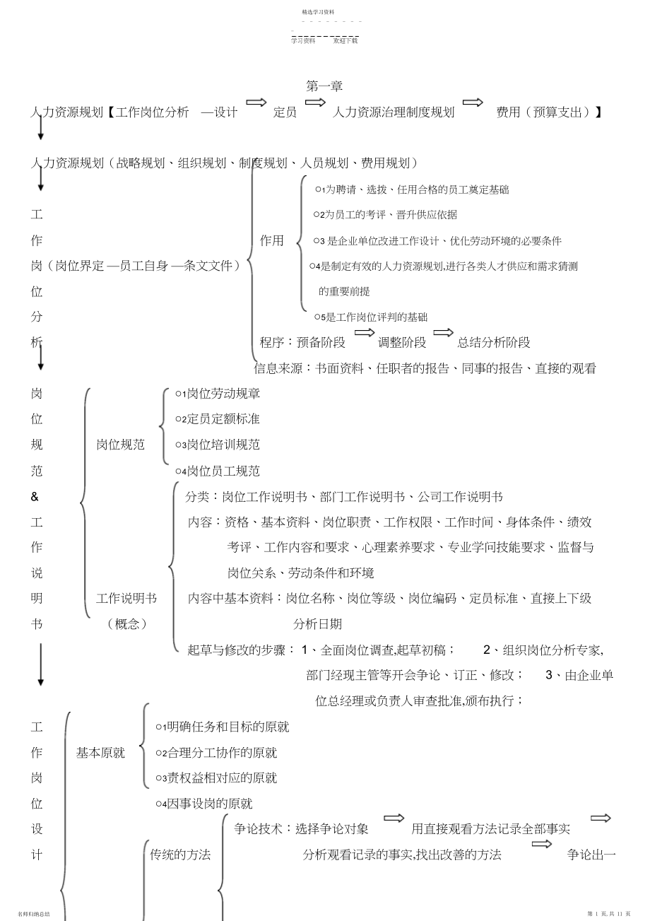 2022年人力资源三级技能复习提纲.docx_第1页