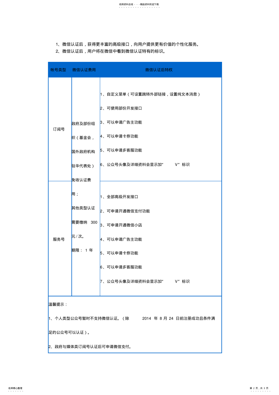 2022年网络营销部新媒体推广计划 .pdf_第2页