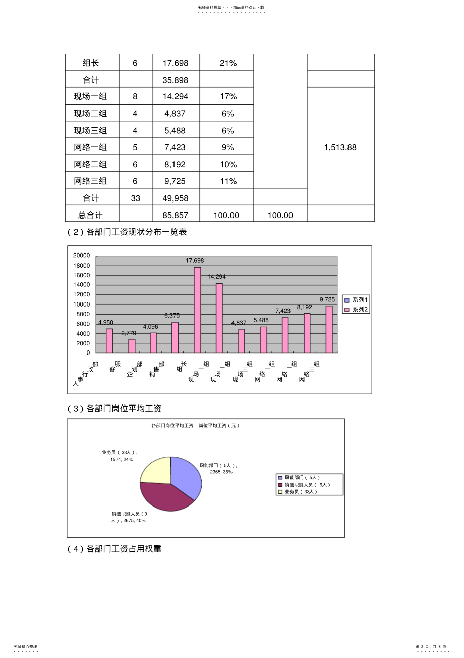 2022年薪酬调整方案 .pdf_第2页