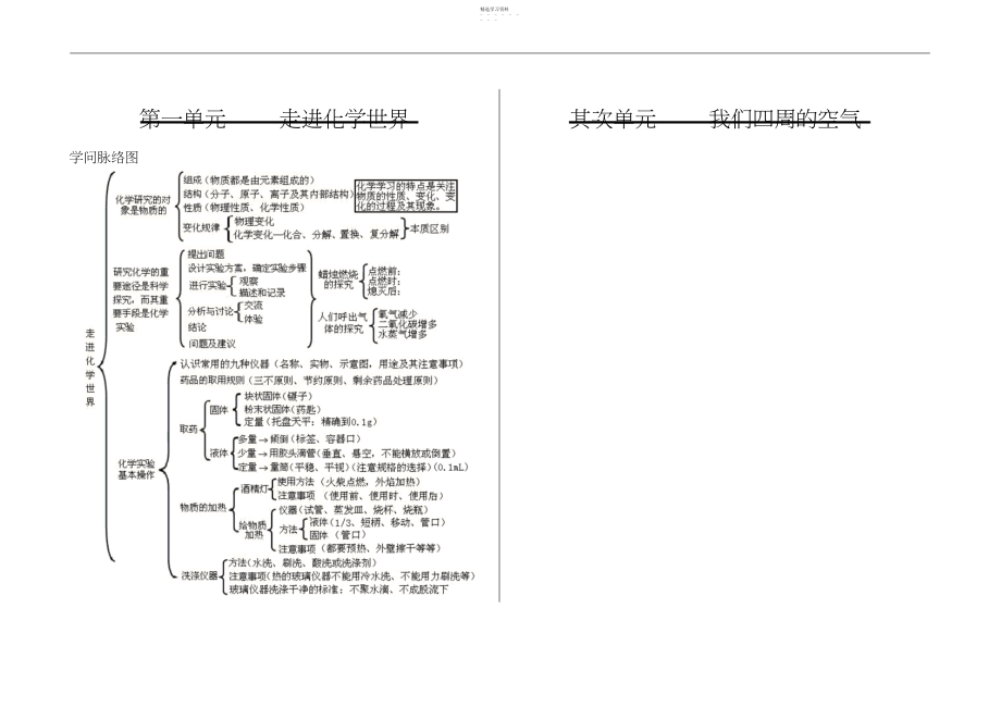 2022年九年级化学-单元知识总结.docx_第1页