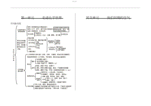 2022年九年级化学-单元知识总结.docx