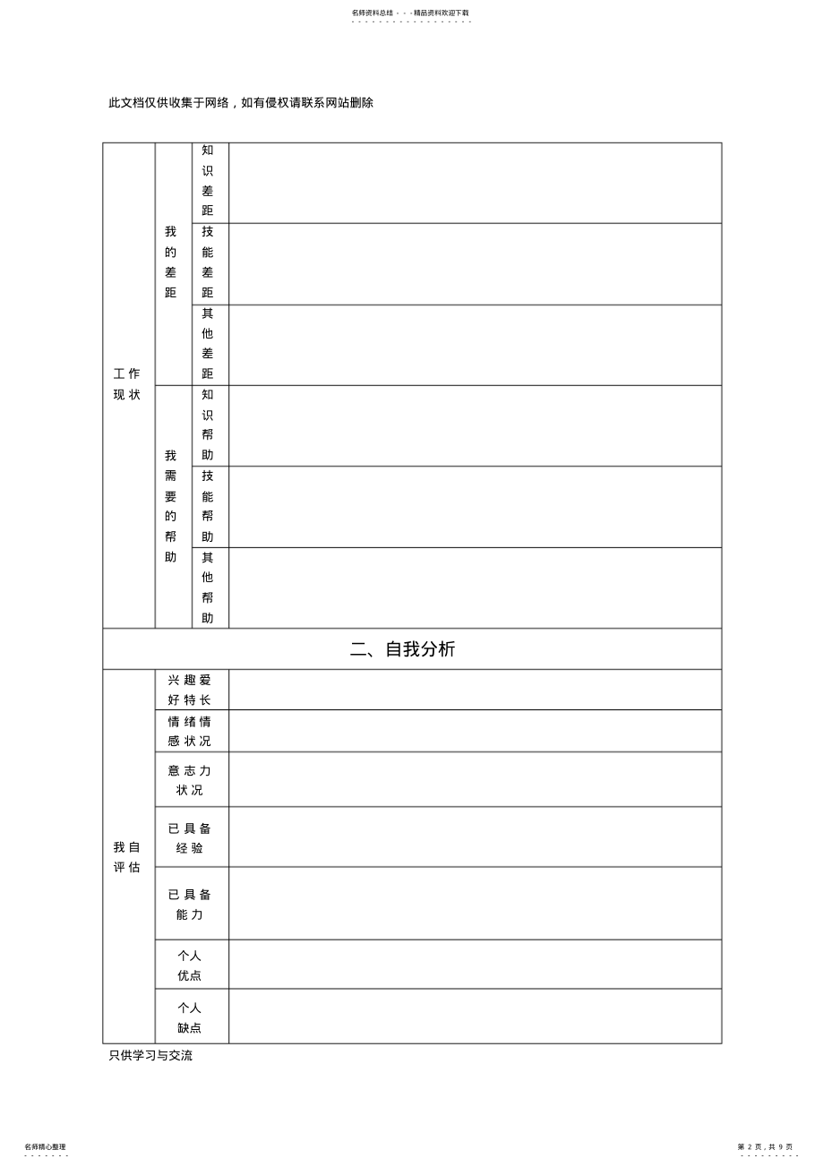 2022年企业员工职业生涯规划表模板讲课稿 .pdf_第2页