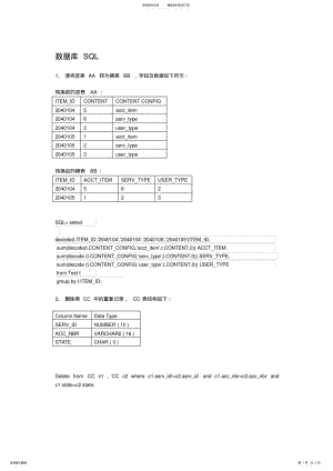 2022年紫川软件_数据库SQL试题-Oracle .pdf