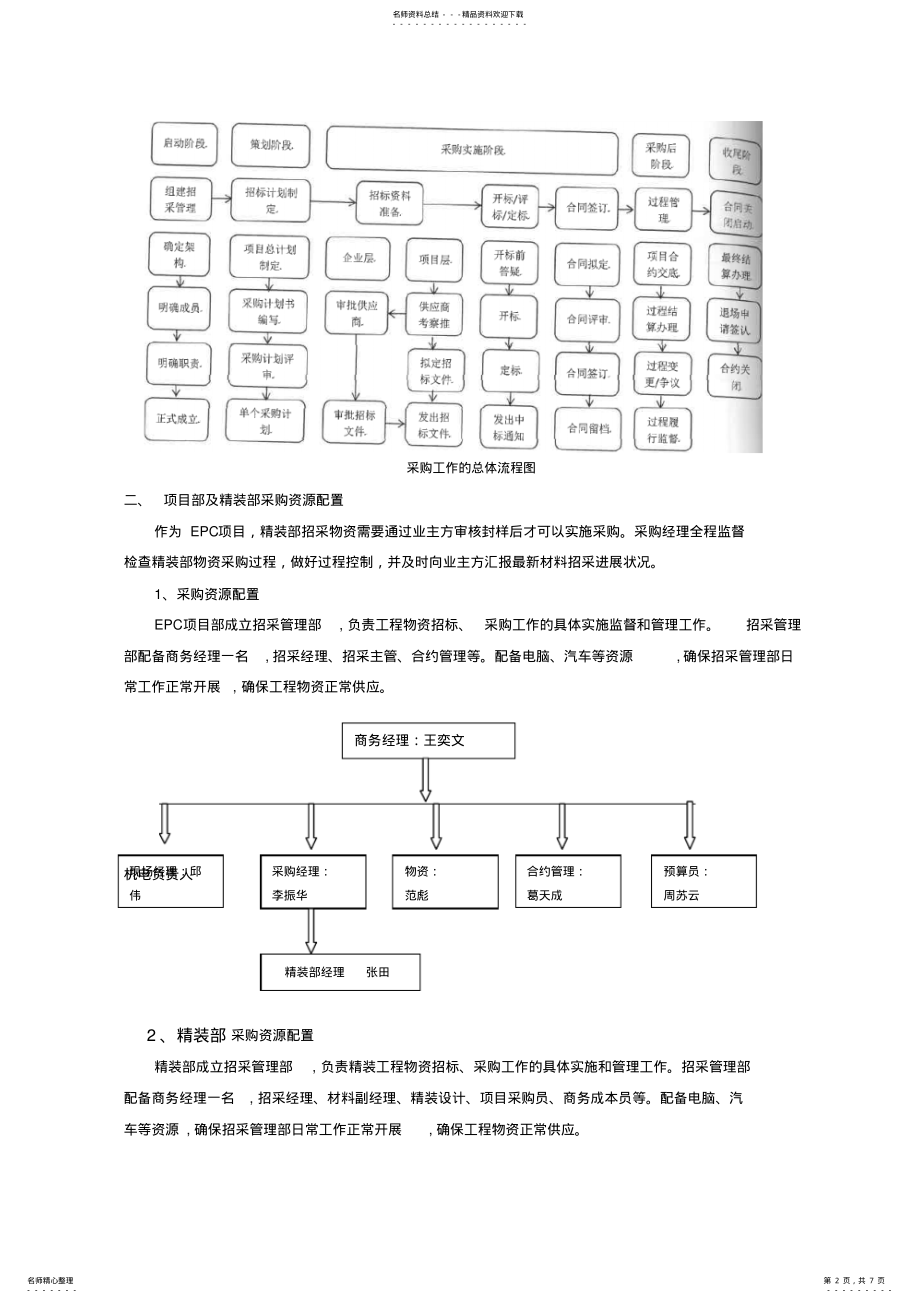 2022年装修招标采购方案 .pdf_第2页