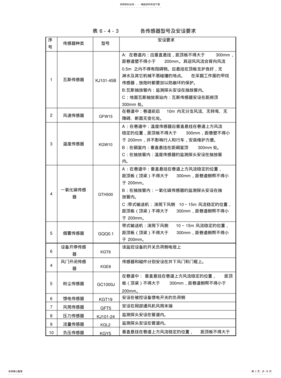 2022年传感器设置点 .pdf_第2页