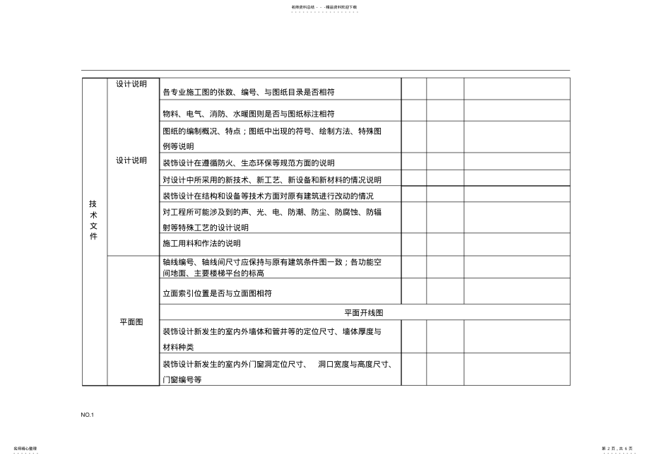 2022年装饰施工图审查要点 .pdf_第2页