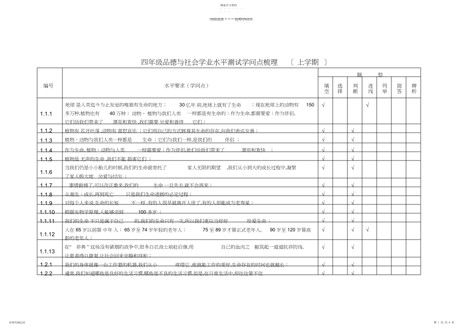 2022年人教版四年级上册品德与社会学业水平测试知识点.docx_第1页