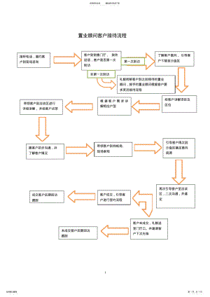 2022年置业顾问客户接待流程 .pdf