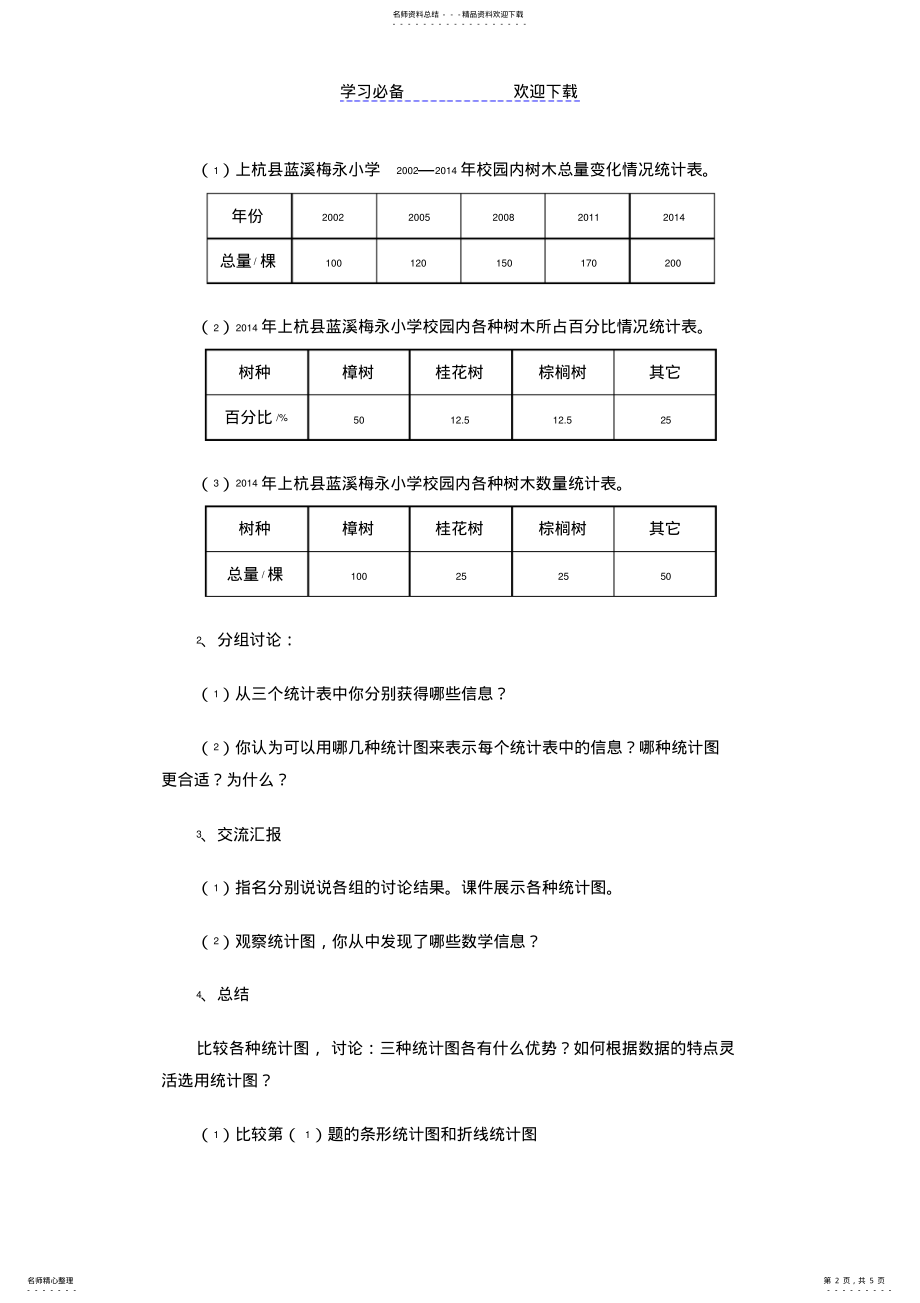 2022年人教版六年级上册《选择合适的扇形统计图》教学设计 .pdf_第2页