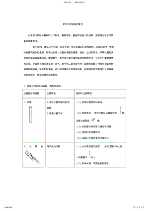 2022年中考化学实验专题突破复习化学实验总复习 .pdf