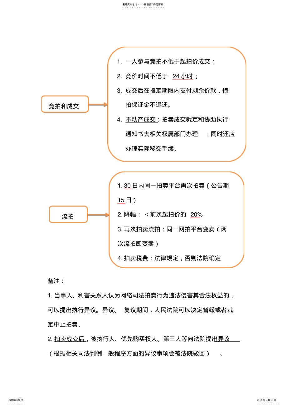 2022年网络司法拍卖流程 .pdf_第2页