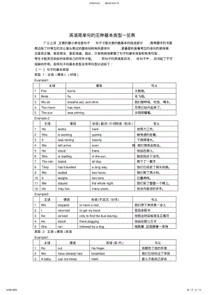 2022年英语简单句的五种基本类型一览表 .pdf