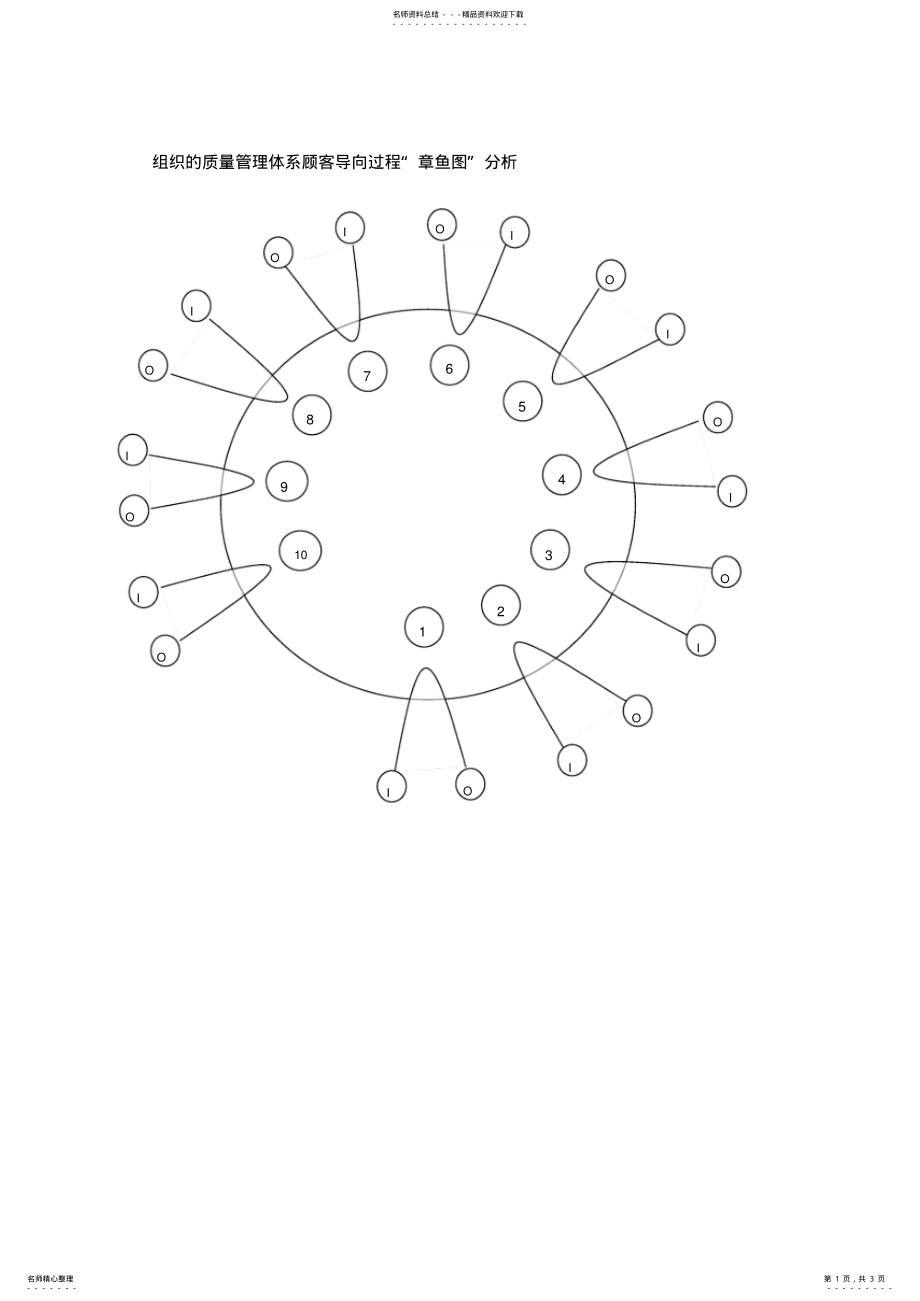 2022年组织的质量管理体系顾客导向过程 .pdf_第1页