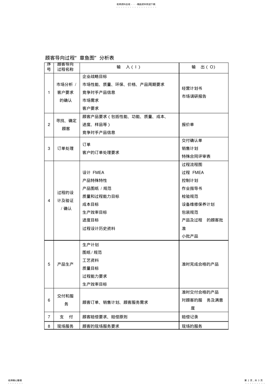 2022年组织的质量管理体系顾客导向过程 .pdf_第2页